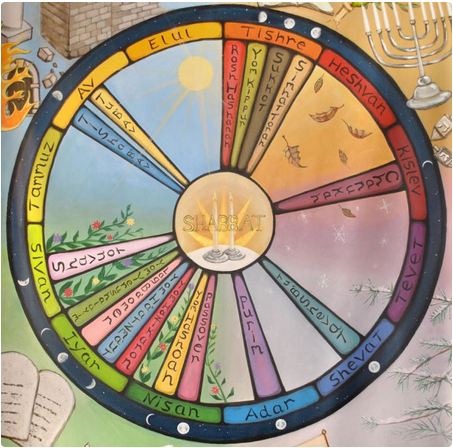Jewish calendar wheel