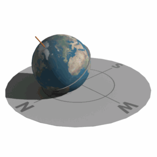 armillary sphere - calculations